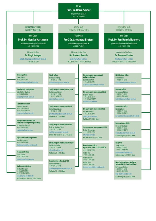 20240827_LF_Organigramm_EN_Web.pdf