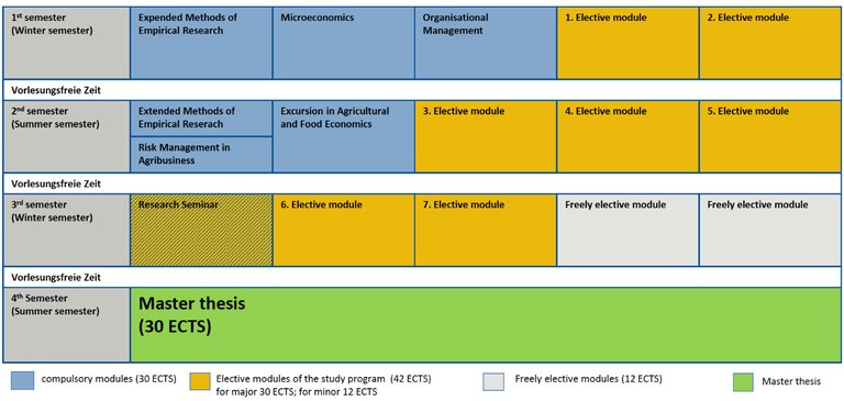 Studienverlaufsplan M.Sc. AFECO