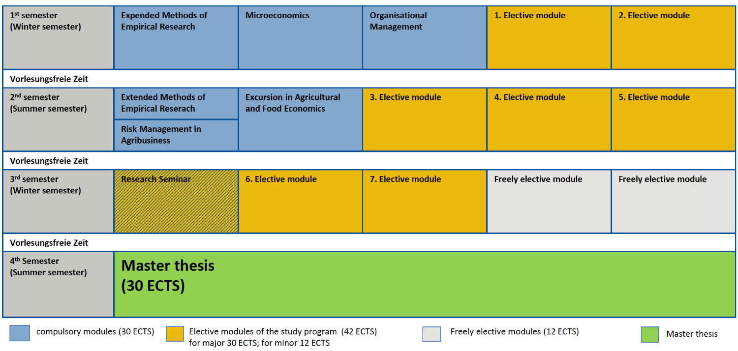 Studienverlaufsplan M.Sc. AFECO