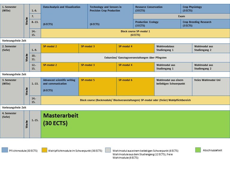 Studienverlaufsplan M.Sc. NPW