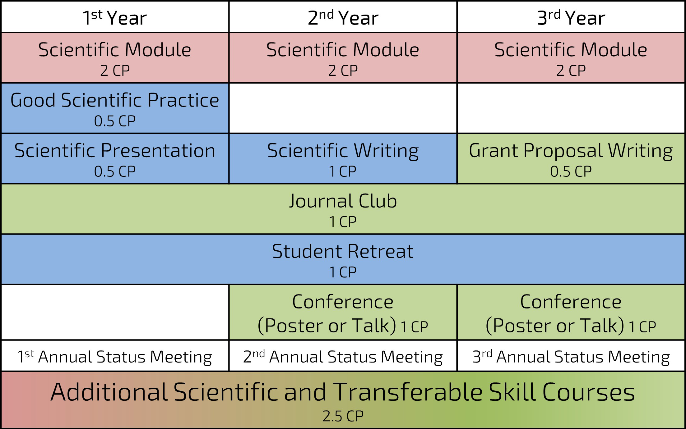 BIGS_Concept_Example structure_LF.jpg