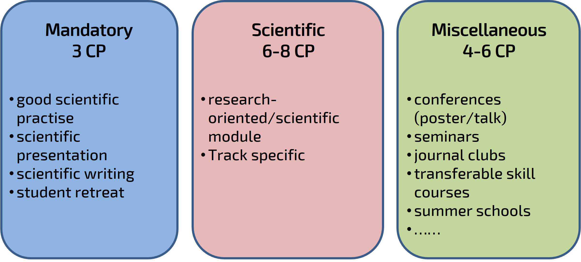 BIGS_Concept_Module Structure_LF.jpg