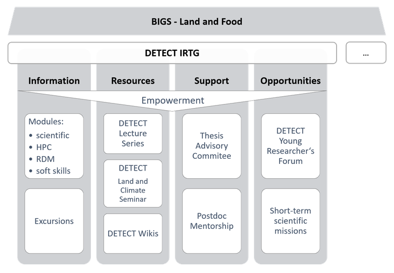 BIGS_DETECTbigs_overview_trans.png