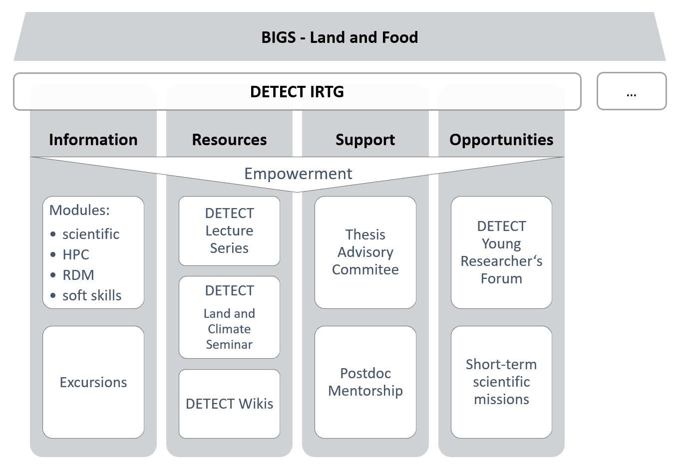 BIGS_DETECTbigs_overview_trans.png