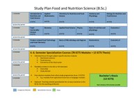 Study Plan B.Sc. Food and Nutrition Science