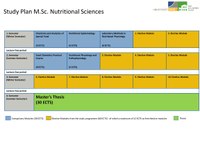 Study Plan M.Sc. Nutrition Science WS