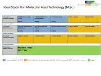 Study Plan M.Sc. Molecular Food Technology SuSe