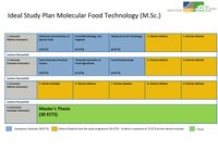 Study Plan M.Sc. Molecular Food Technology WS