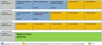 Study Plan M.Sc. EW