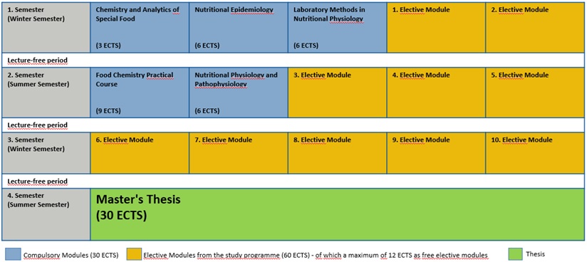 Study Plan M.Sc. EW